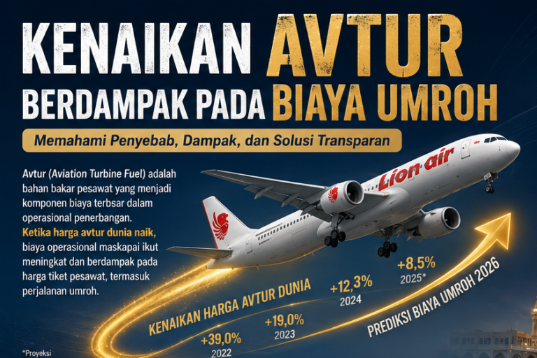 Bikin Kaget! Tiket Pesawat Umrah Naik hingga Rp 5,5 Juta, ini solusi dari Qawafil Travel dan simulasi kenaikan Avtur